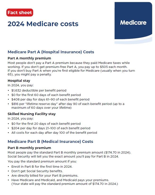 Fact Sheet - 2024 Medicare costs