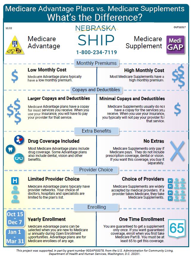 Medicare Advantage vs. Medicare Supplements - What's the Difference? 